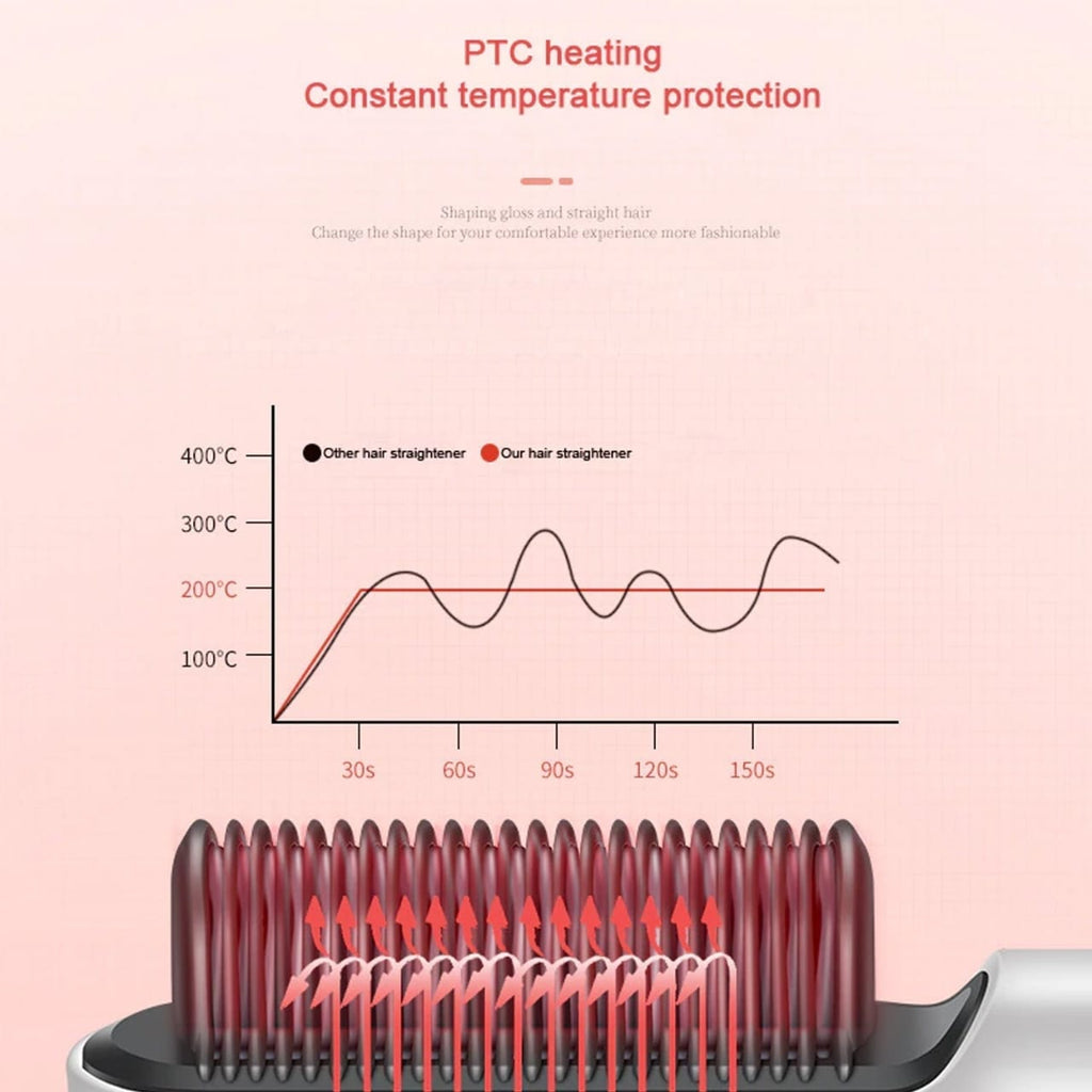 Hqt-909B Hair Straightener Used While Massaging Hair Scalps Head., Hair accessories