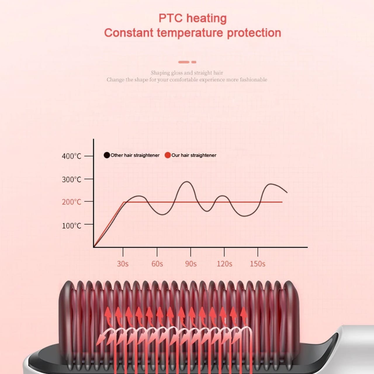 Hqt-909B Hair Straightener Used While Massaging Hair Scalps Head., Hair accessories